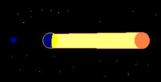 Mondfinsternis